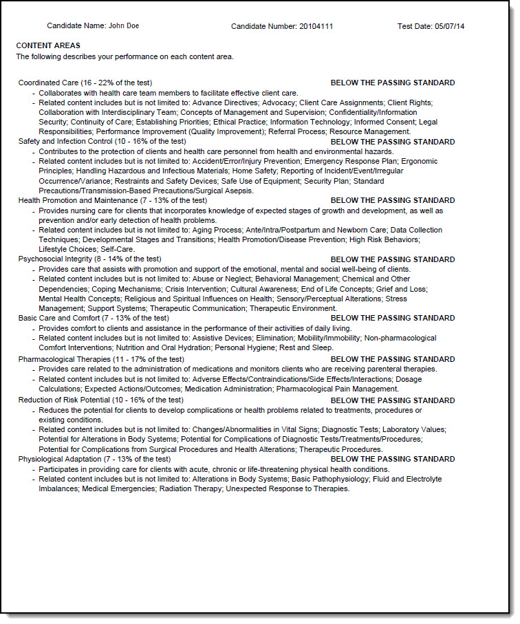 Candidate report failed - page 2.