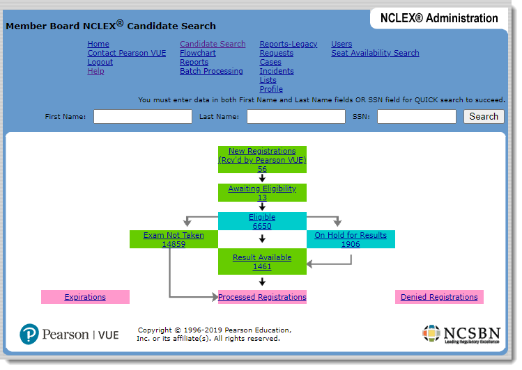 Flowchart page Flowchart page where users can view the following results: New registrations received by Pearson VUE, registrations awaiting eligibility, Eligible registrations, Exams not taken, registrations On Hold for results, registrations with Results Available, Processed registrations, Expired registrations, and Denied Registrations.